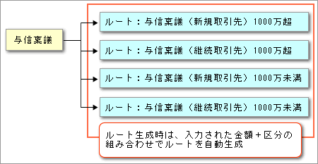 [gݒ